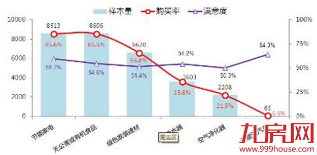 中消协调查：消费者对“买房租房”最不满意——九房网