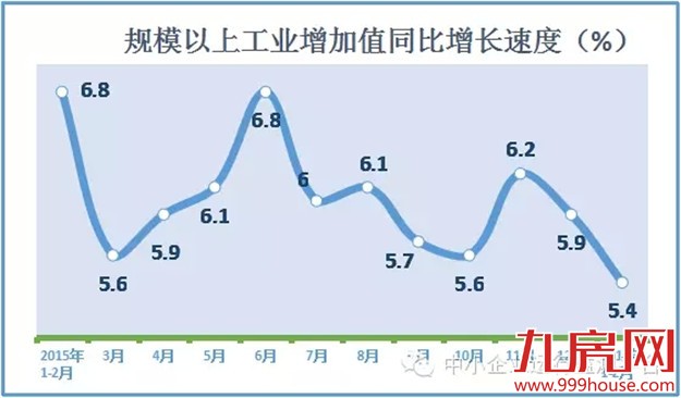 2016年2月宏观经济数据概览——九房网