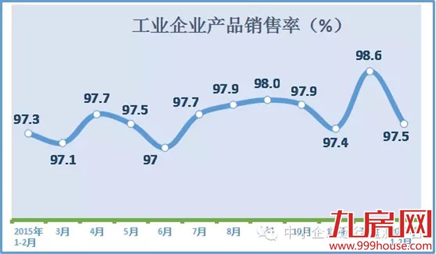 2016年2月宏观经济数据概览——九房网