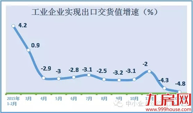 2016年2月宏观经济数据概览——九房网