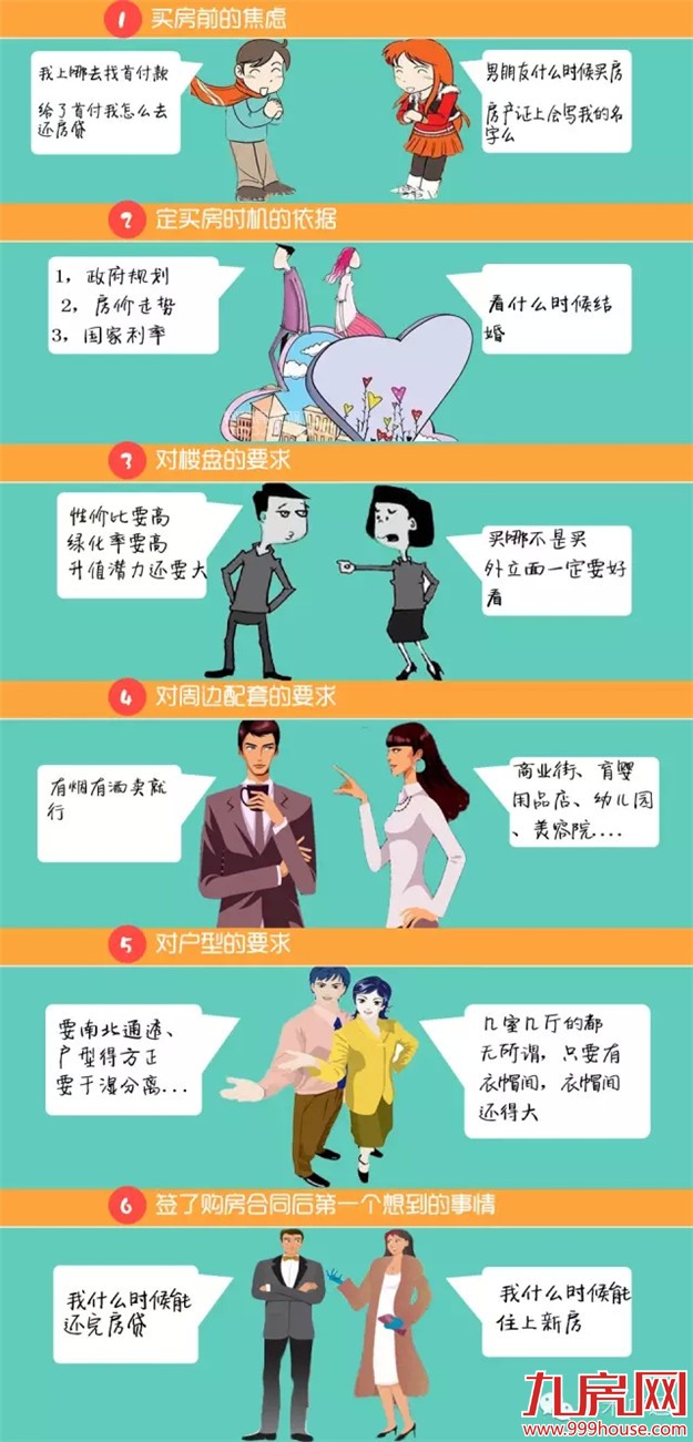 趣说男生VS女生选房大不同 你是因为啥理由躺枪了?——九房网