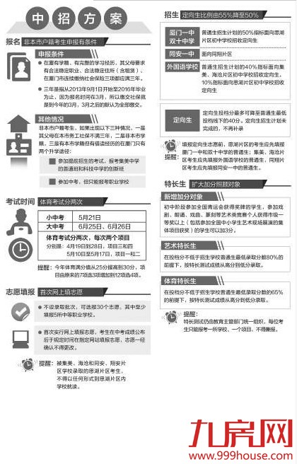 厦门今年中招方案公布 三名校不再向外地市招生——九房网