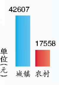 386万！我市常住人口去年增5万人——九房网
