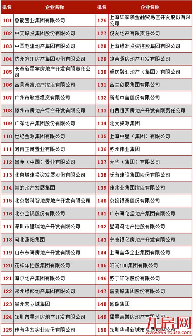 2016年中国房地产500强 ——九房网