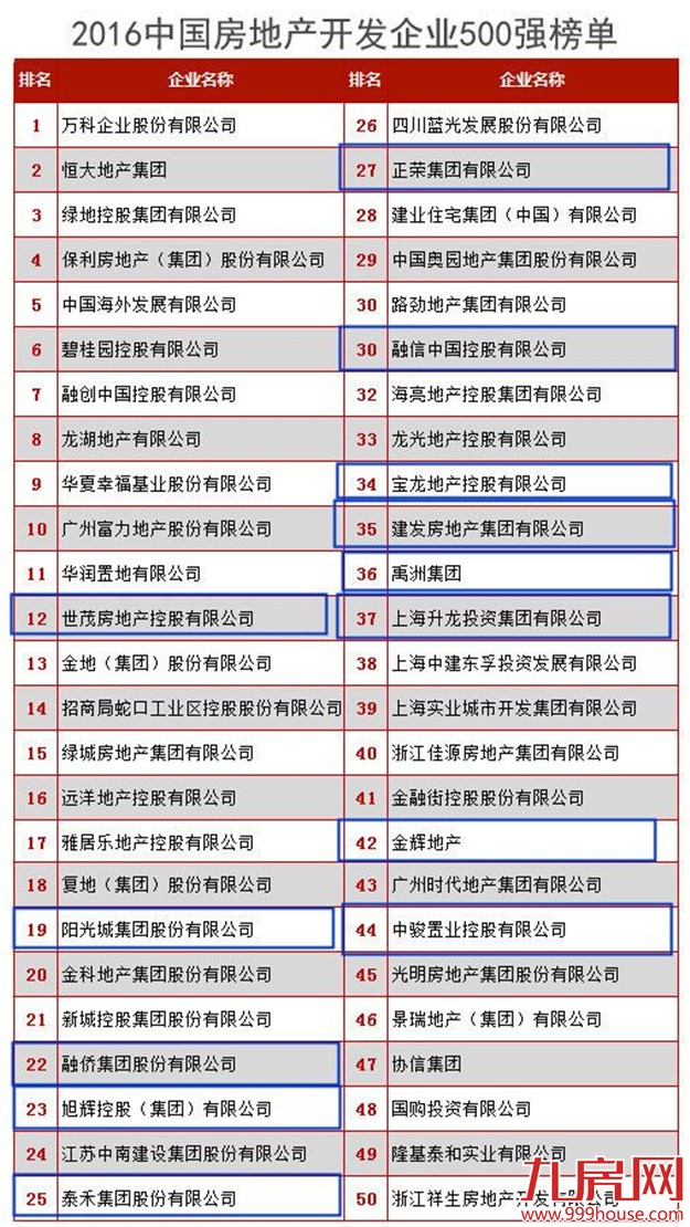 2016年中国房地产500强 ——九房网