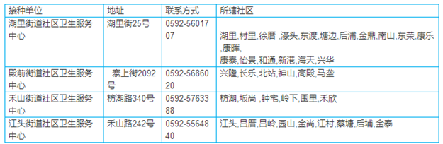 非法疫苗流入福建？厦门这些正规打疫苗地点赶快收藏！——九房网