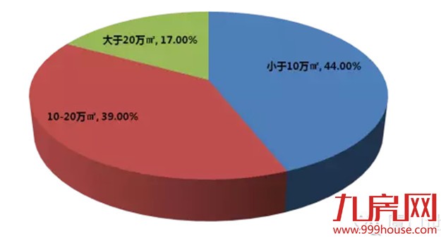 2016年厦门土地供应计划：供应持续紧缩  再造地王年！——九房网