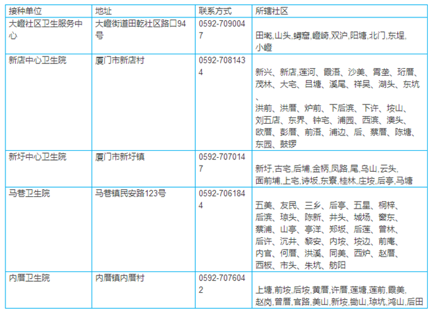 非法疫苗流入福建？厦门这些正规打疫苗地点赶快收藏！——九房网