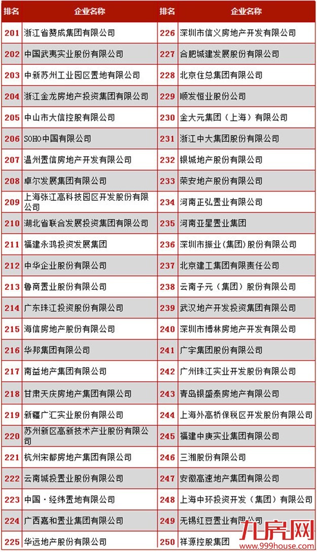2016年中国房地产500强 ——九房网