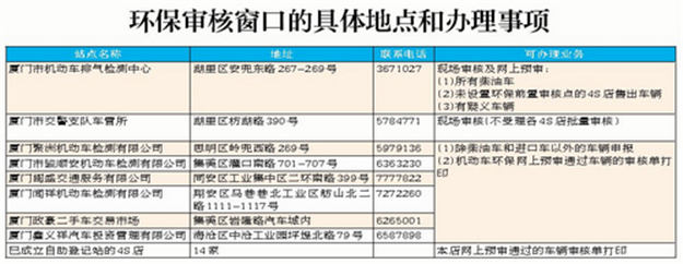 厦门四月起执行“国五标准” 多类车辆上牌将受限——九房网