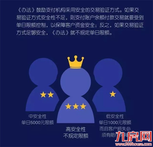 央行网络支付新规@你！支付宝和微信用户需要做这件事——九房网