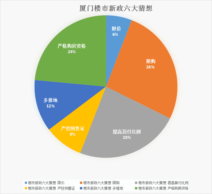 厦门房产,厦门房地产,厦门新房,九房网,厦门房产