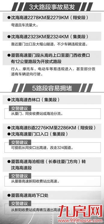 厦门高速交警发布清明出行提醒 5路段点容易拥堵——九房网