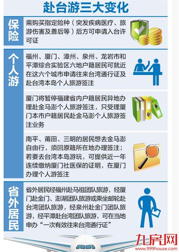 陆客赴台游相关办理今日起有新变化 个人游也须买保险——九房网