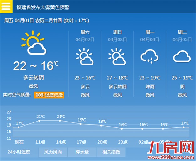厦门空气质量持续好转 后天最高温可达27℃——九房网