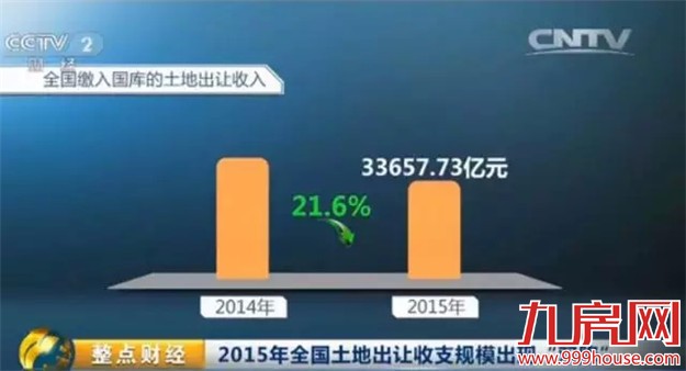 现在买房值吗？发改委告诉你：2016房价这样走——九房网