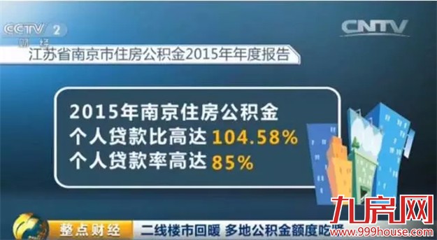 现在买房值吗？发改委告诉你：2016房价这样走——九房网
