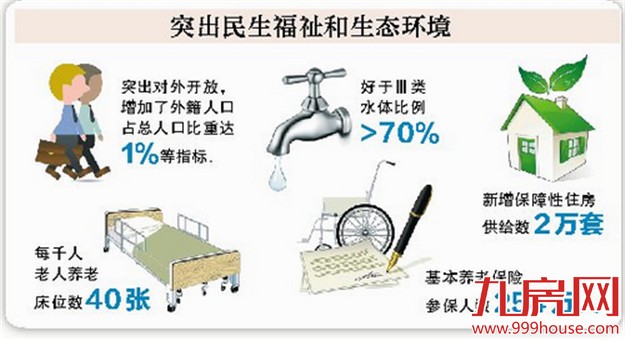 “十三五”起航 这五年厦门将变啥样？（附规划纲要全文）——九房网