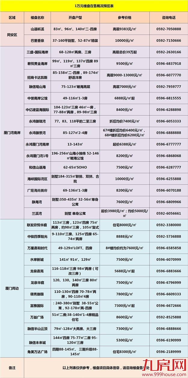 如何花30w在厦门市中心买一套120㎡的房子？别说我没告诉你——九房网