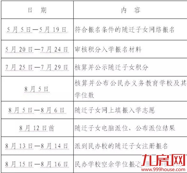 扩散！厦门2016小学招生政策出炉！今年有3大变化——九房网