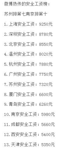 当我失去努力奋斗的方向 看看房价就好！（文末有彩蛋）——九房网