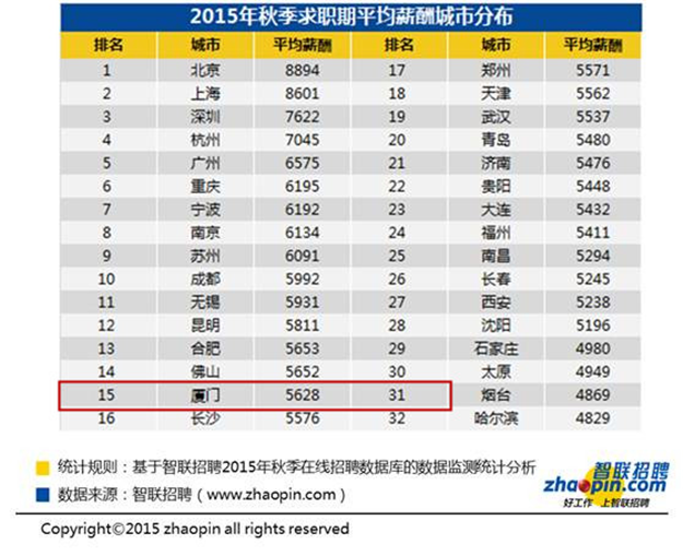 当我失去努力奋斗的方向 看看房价就好！（文末有彩蛋）——九房网