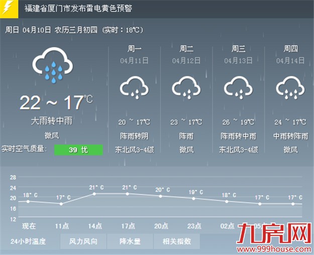 今夜明晨厦门或有强雷雨 请市民注意防范——九房网