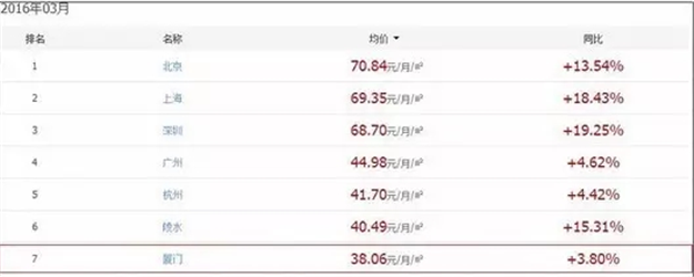 买房值还是租房值？   终极PK来了！——九房网