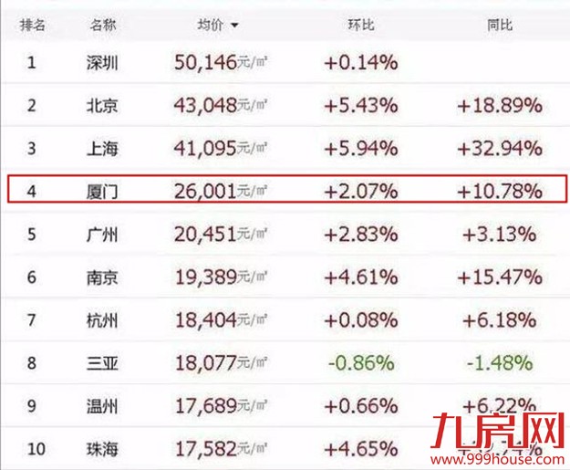买房值还是租房值？   终极PK来了！——九房网