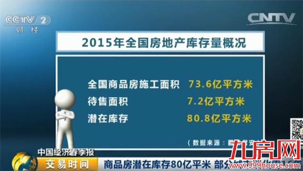 去年房地产库存超80亿平？库存最大的城市竟是...——九房网
