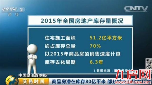 去年房地产库存超80亿平？库存最大的城市竟是...——九房网