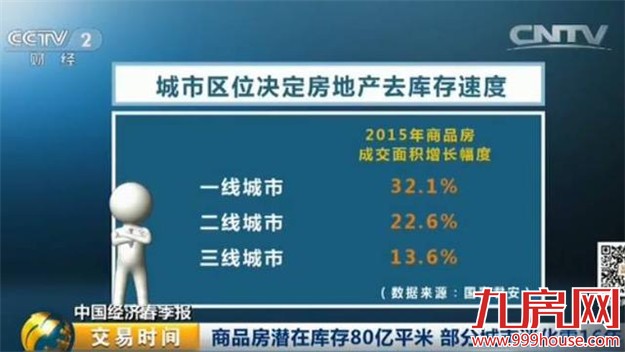 去年房地产库存超80亿平？库存最大的城市竟是...——九房网