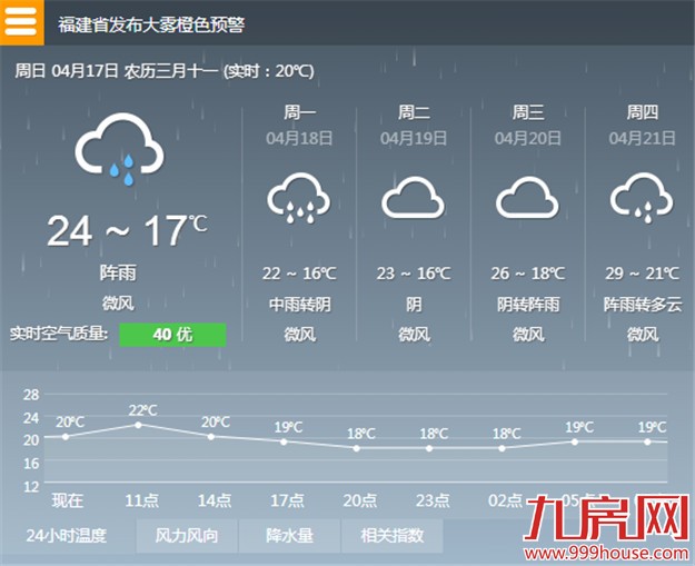 降雨今天又要来袭 厦门将继续维持闷热——九房网