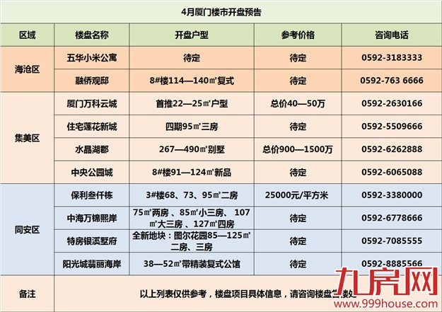 厦门房产,厦门房地产,厦门新房,九房网,厦门房产