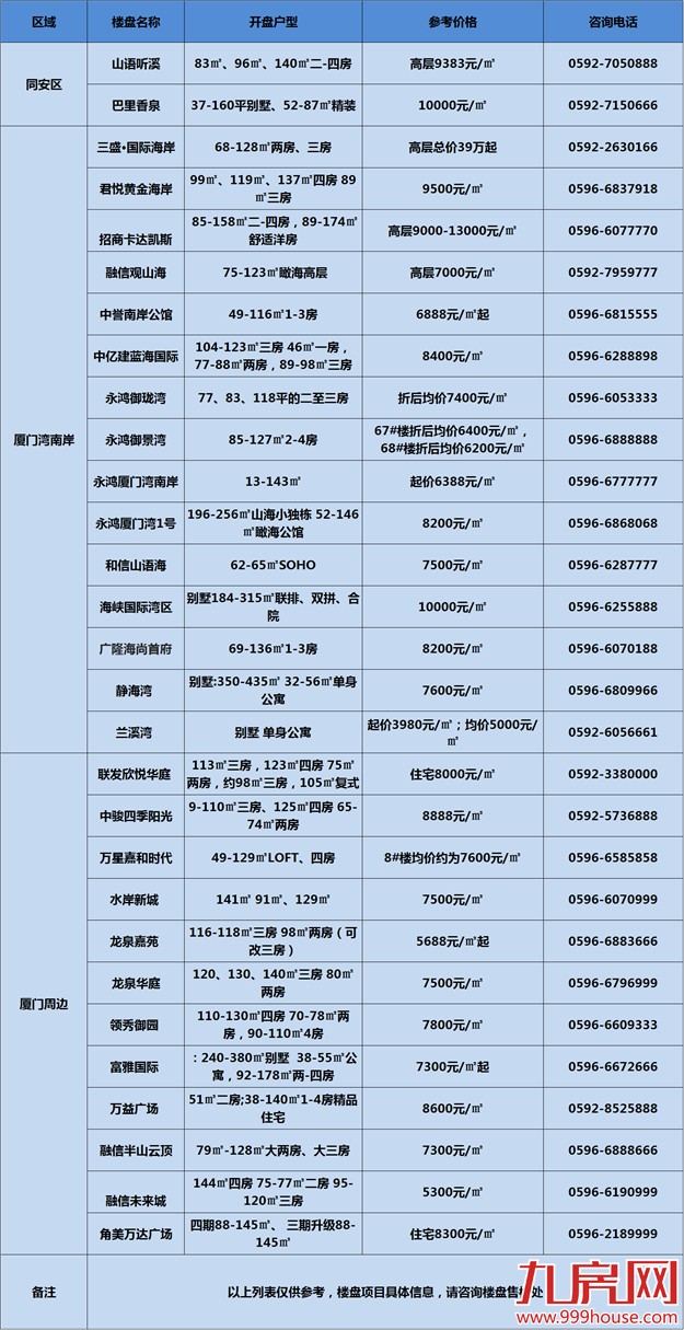 别再盯着那些买不到的盘 六大纯新盘：我们有房——九房网