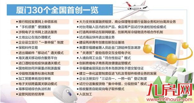 厦门自贸片区一年“吸金”上千亿 吸引12185家企业落户——九房网