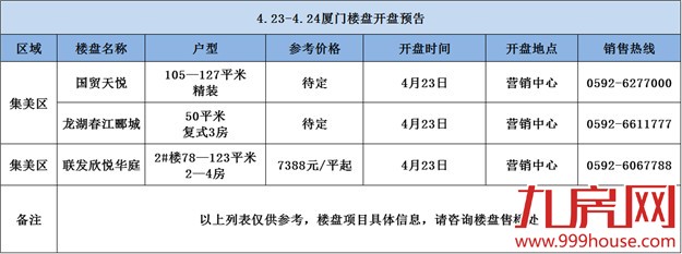 预告：本周末厦门3个楼盘盛大开盘——九房网