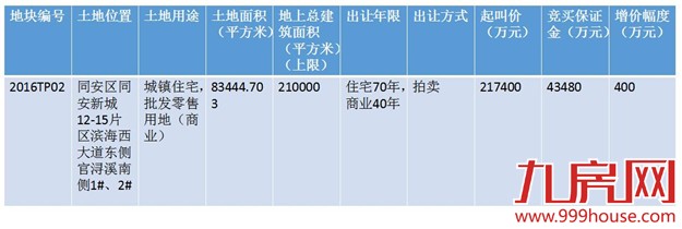 厦门房产,厦门房地产,厦门新房,九房网,厦门房产