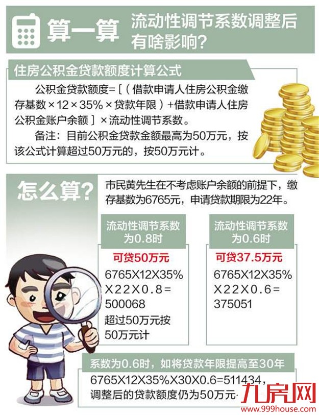 5月1日起 公积金流动性调节系数将调为0.6——九房网