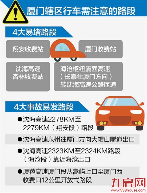 “五一”出行避四大堵点 高速免费时间段为小长假期间——九房网