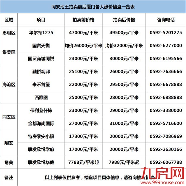 新政调控 十里春风不如你！——九房网