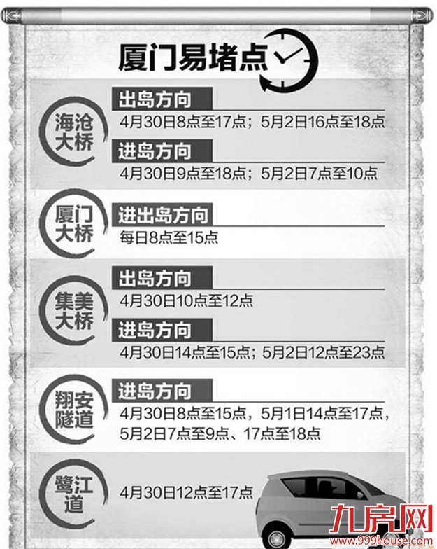 周六迎小长假交通高峰 厦门交警发布“五一”出行提醒——九房网