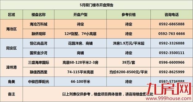 厦门房产,厦门房地产,厦门新房,九房网,厦门房产