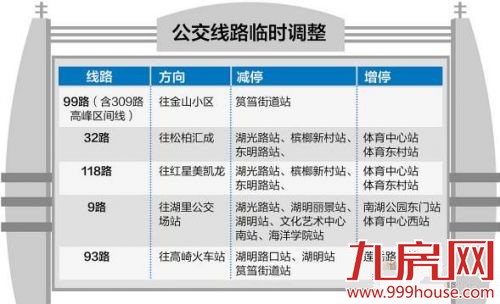 湖明桥封闭至周六12时 育秀东路部分路段同时限行——九房网