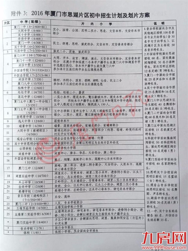 小升初方案出台！瑞景中学今秋开办  岛内划片有微调——九房网