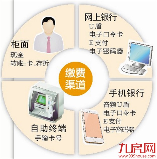 5月1日起 在16个试点省(市)被开罚单可回厦缴罚款——九房网