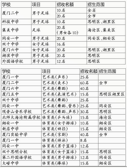 厦门小升初方案昨公布 媒体解读:呈现十大变化——九房网