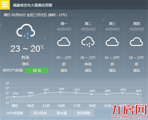 厦门：今起三天小心天“变脸” 出游最好带把伞——九房网