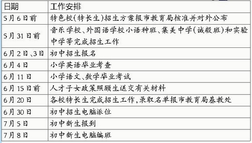 厦门小升初方案昨公布 媒体解读:呈现十大变化——九房网