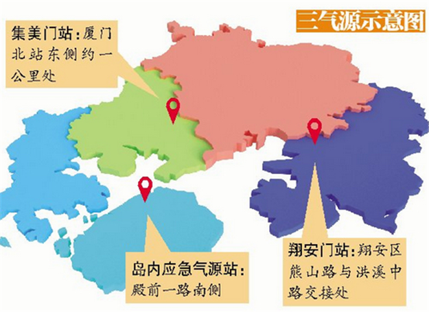 厦门岛内将新建液化天然气应急气源站 可用2.5天 ——九房网